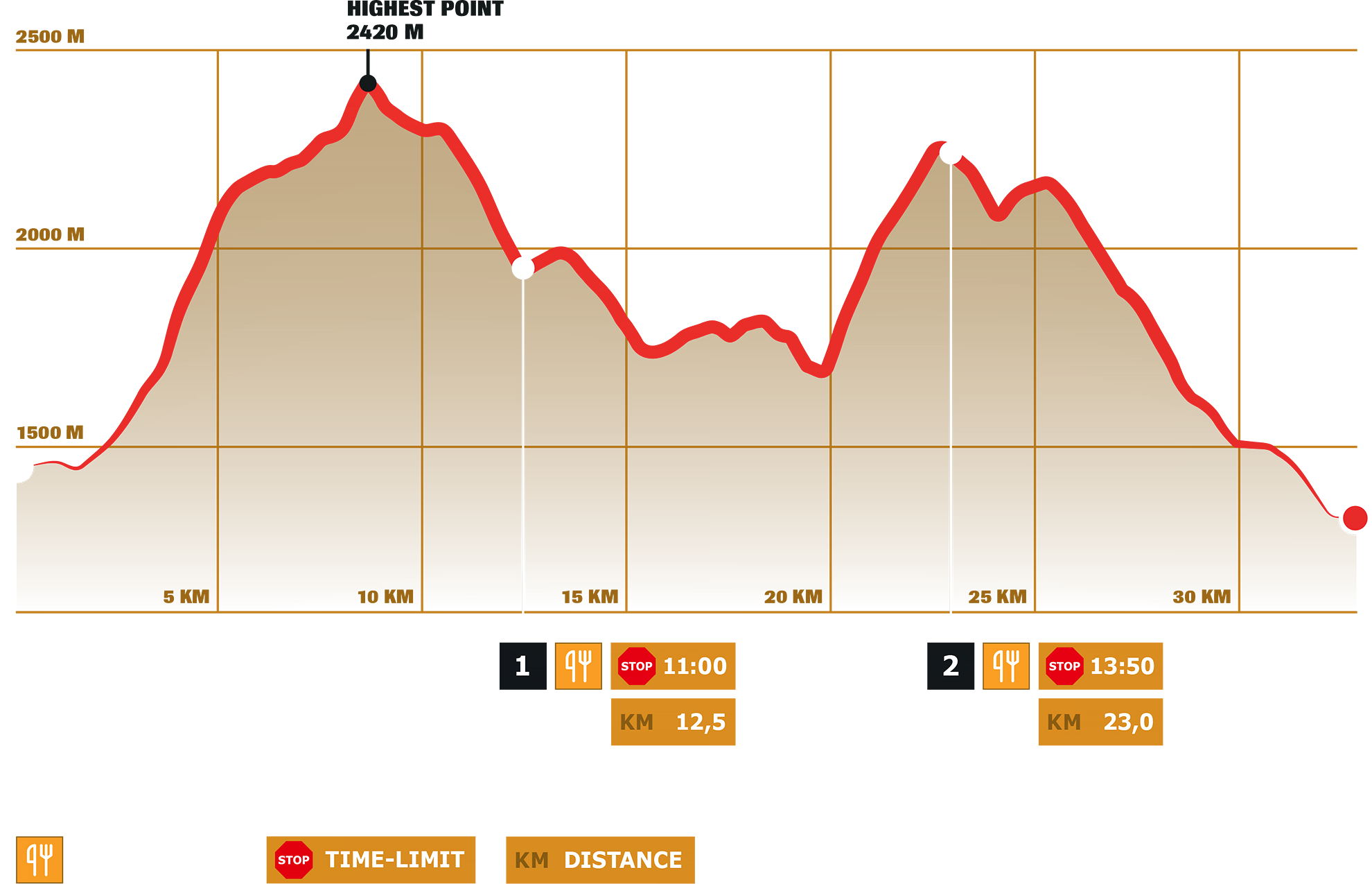 Stage 1 – DYNAFIT Transalpine Run powered by Volkswagen R