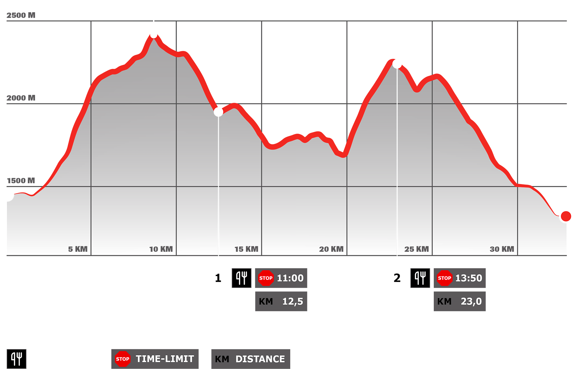 Stage 1 – DYNAFIT Transalpine Run powered by Volkswagen R