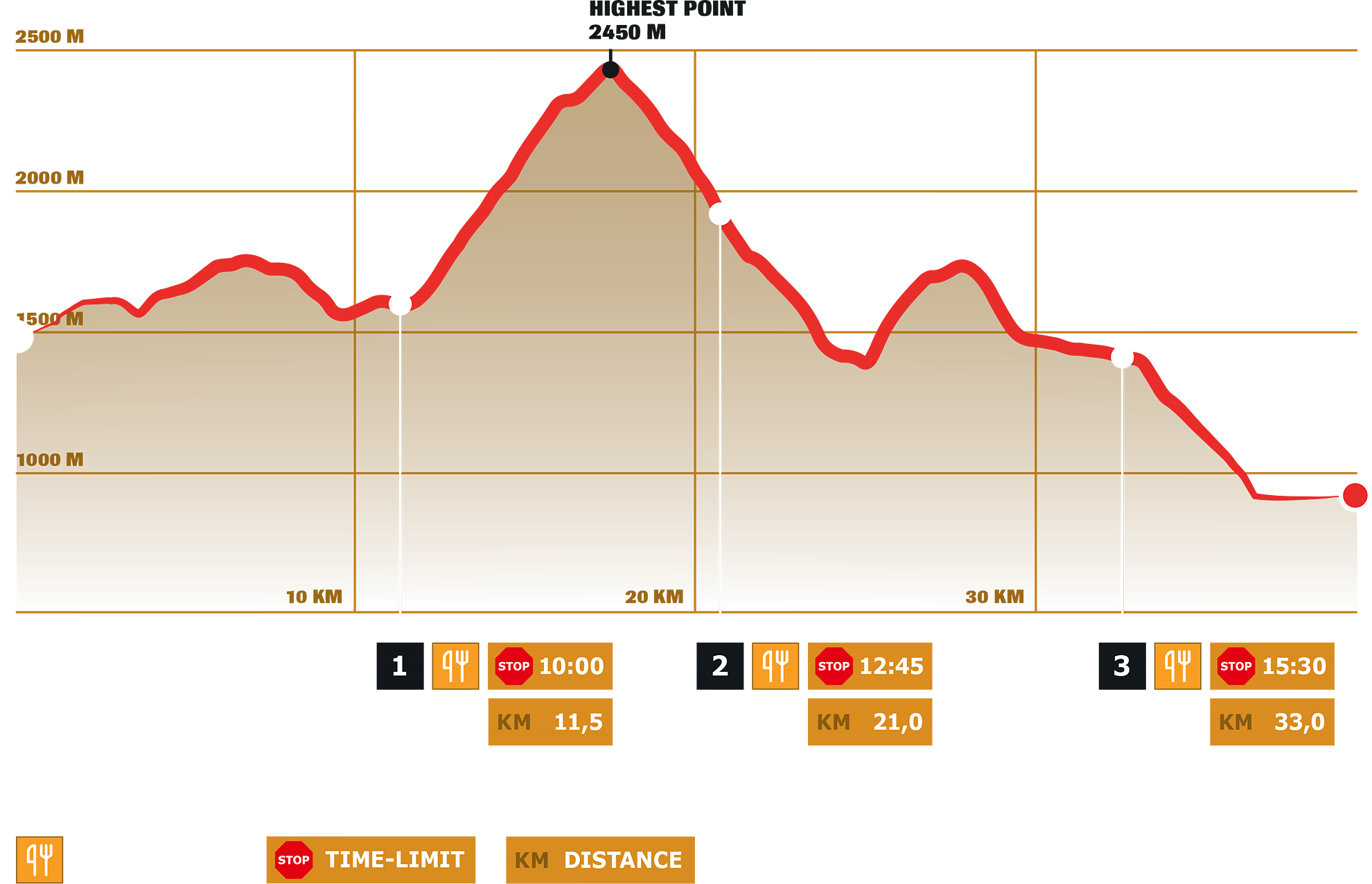 Stage 7 – DYNAFIT Transalpine Run powered by Volkswagen R