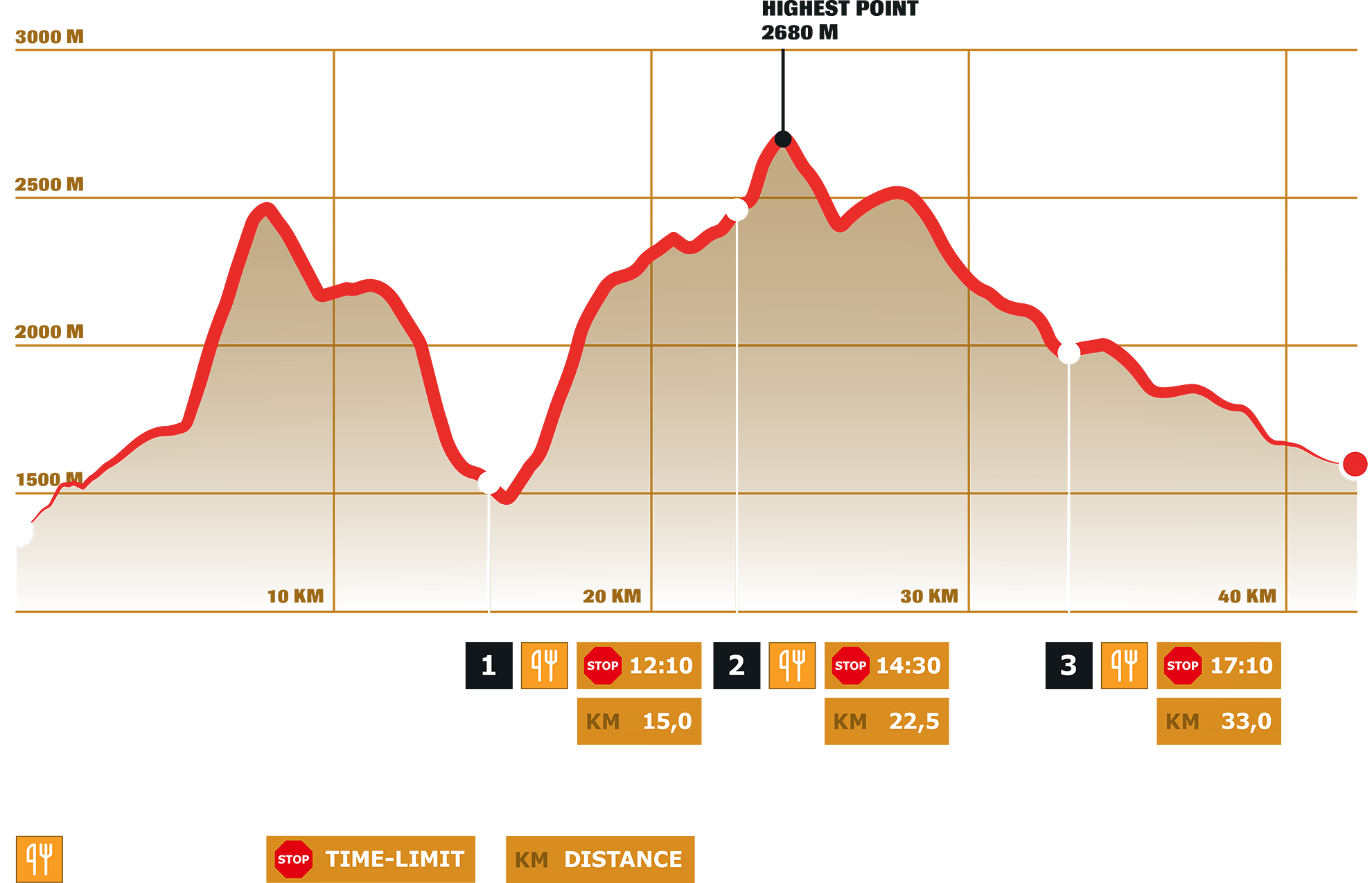 Stage 3 – DYNAFIT Transalpine Run powered by Volkswagen R