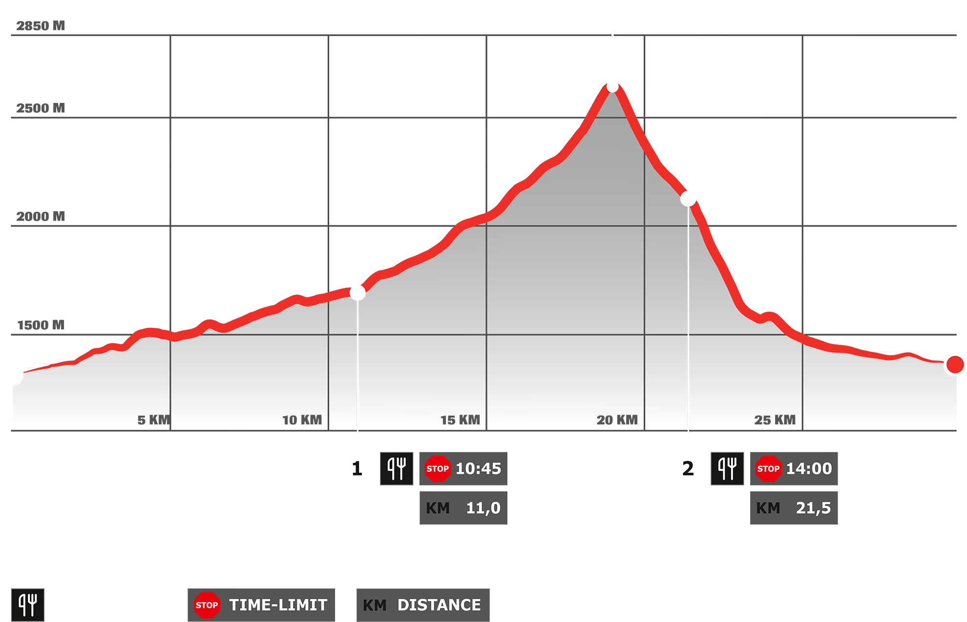 Stage 2 – DYNAFIT Transalpine Run powered by Volkswagen R