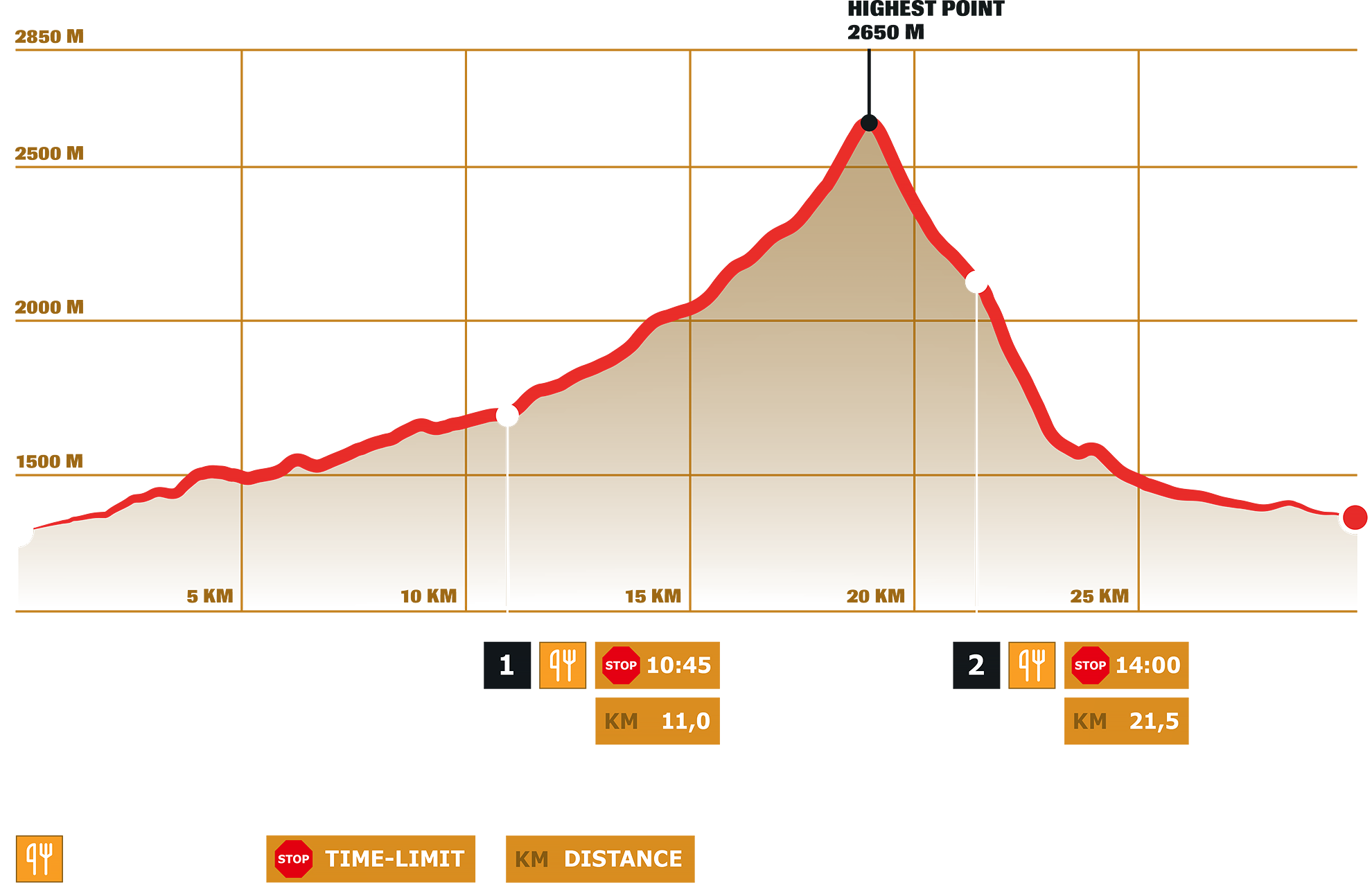 Stage 2 – DYNAFIT Transalpine Run powered by Volkswagen R
