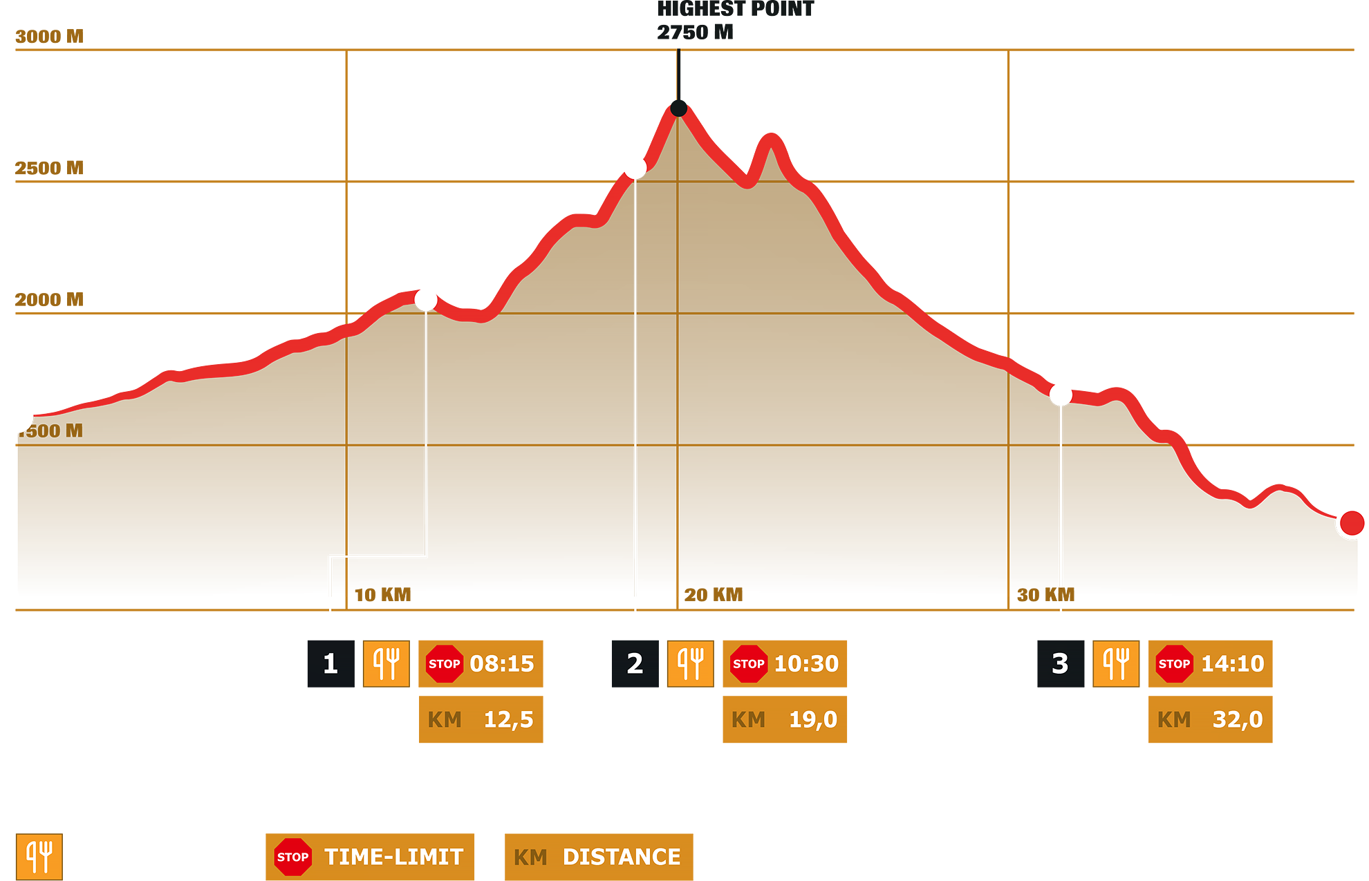 Stage 4 – DYNAFIT Transalpine Run powered by Volkswagen R