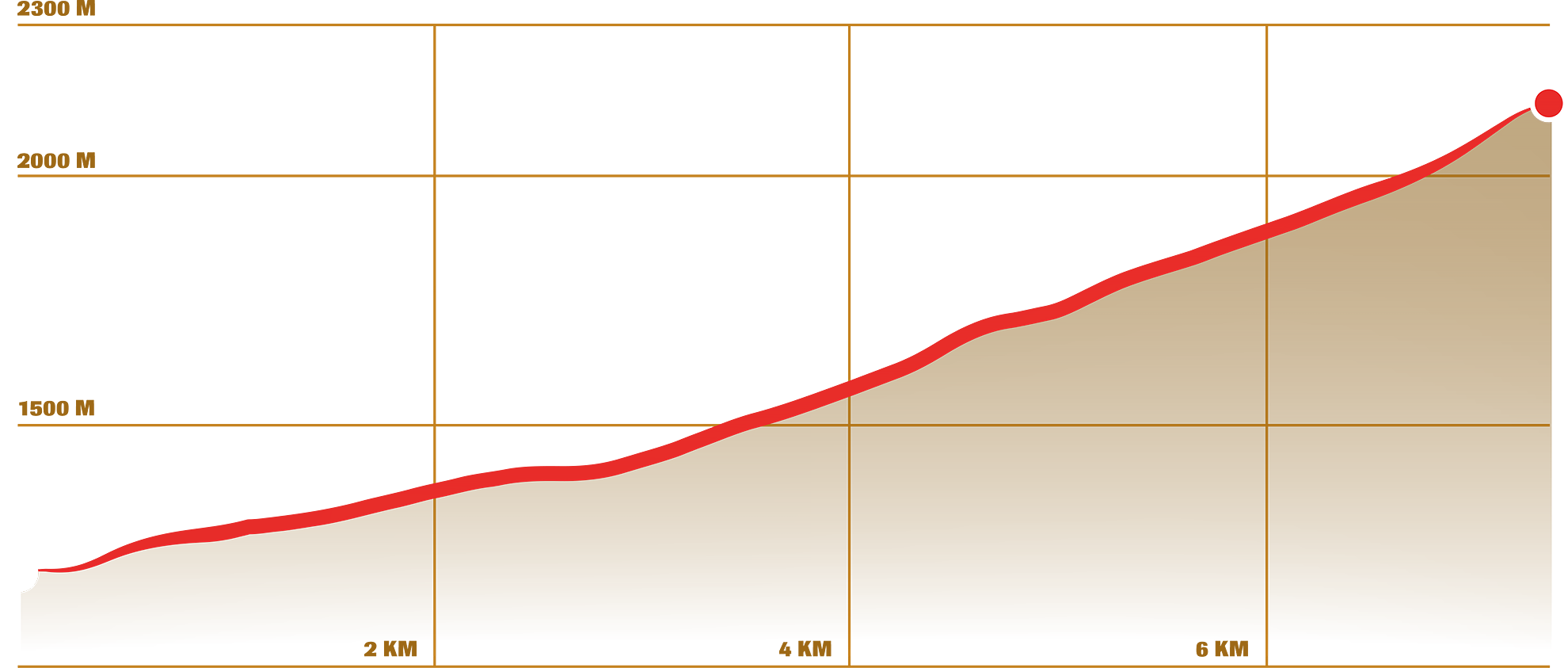 Stage 5 – DYNAFIT Transalpine Run powered by Volkswagen R
