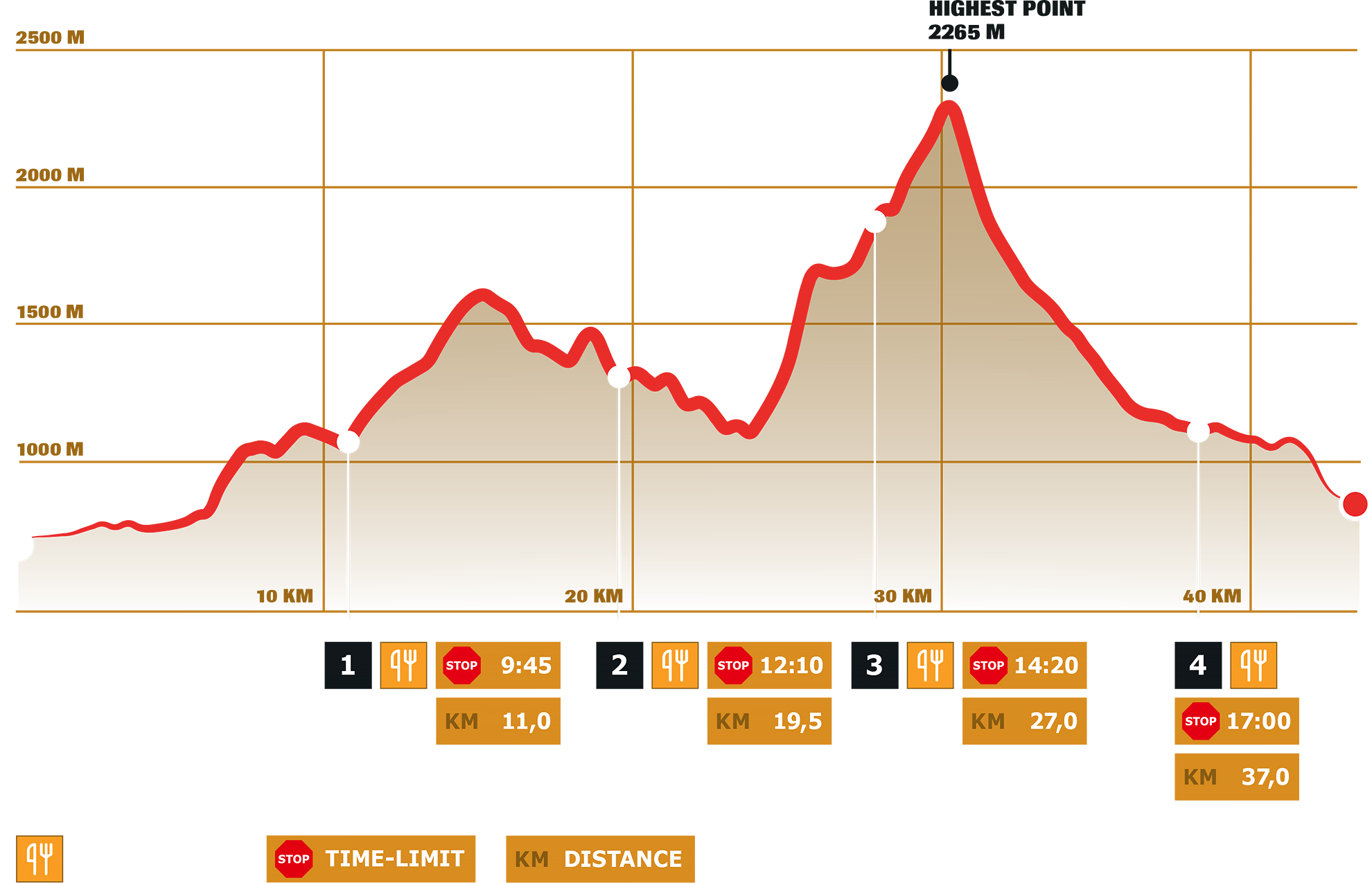 Stage 1 – DYNAFIT Transalpine Run 2024