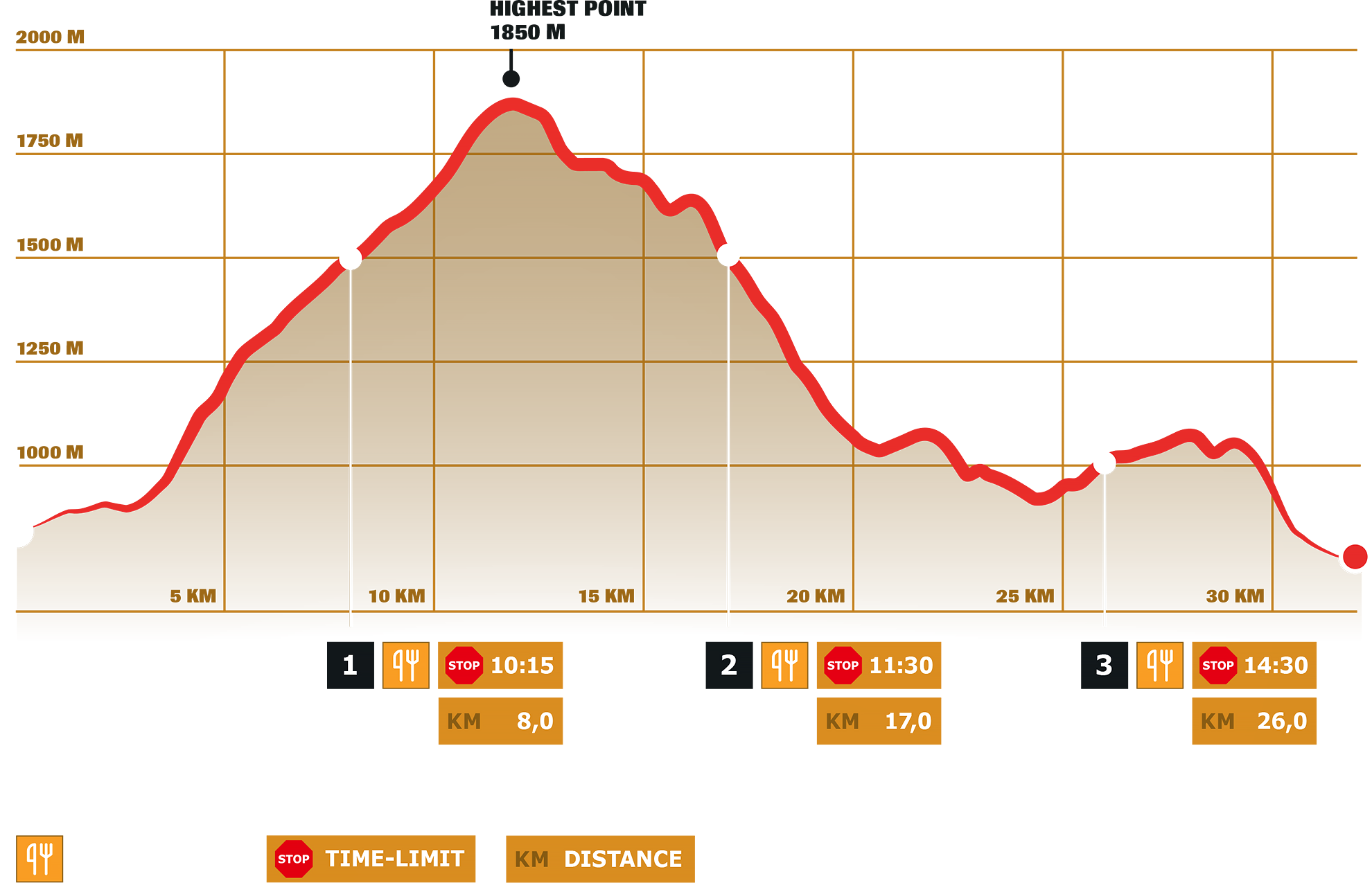 Stage 2 – DYNAFIT Transalpine Run 2024