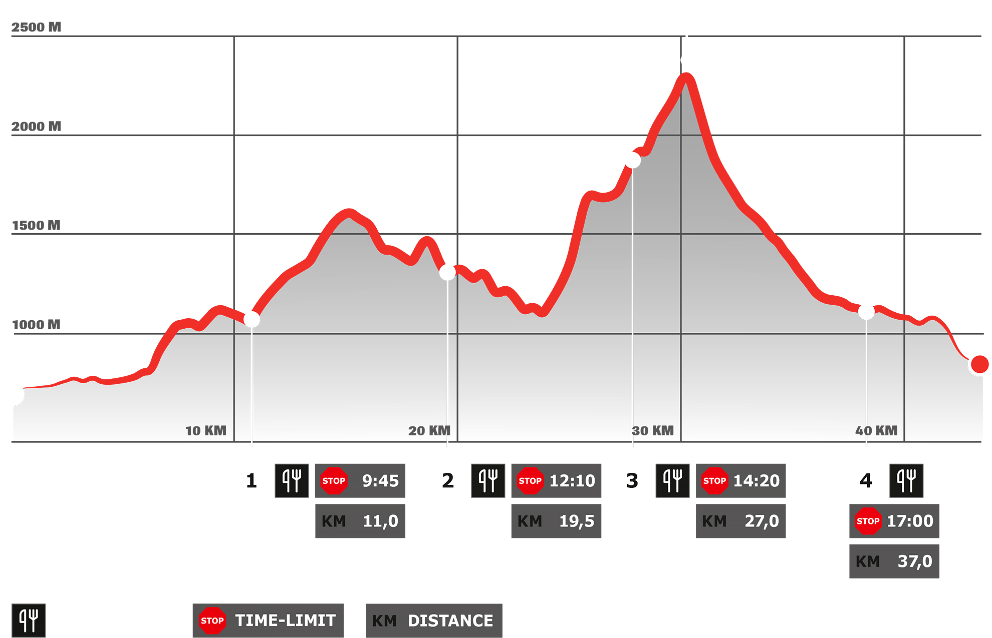 Stage 1 – DYNAFIT Transalpine Run 2024