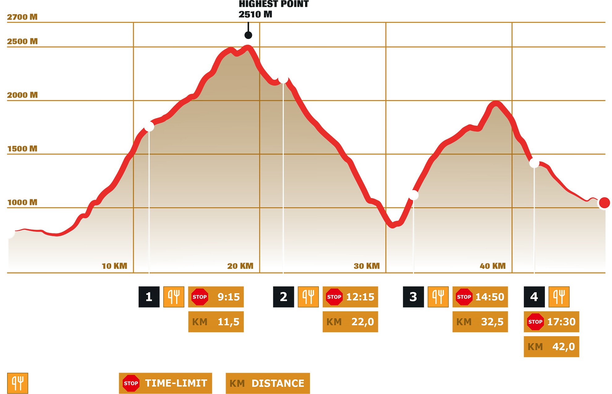Stage 3 – DYNAFIT Transalpine Run 2024