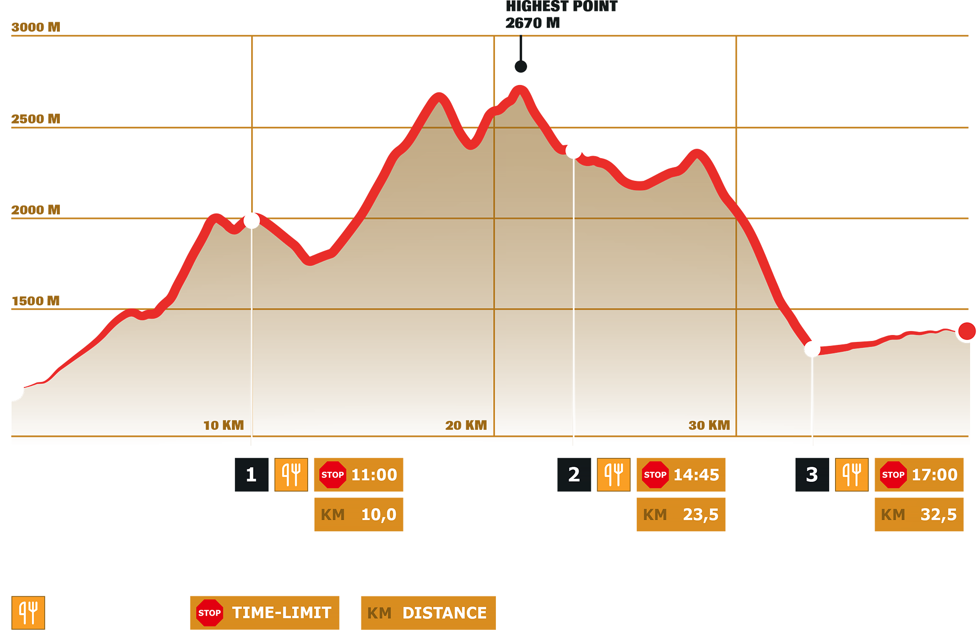 Stage 4 – DYNAFIT Transalpine Run 2024