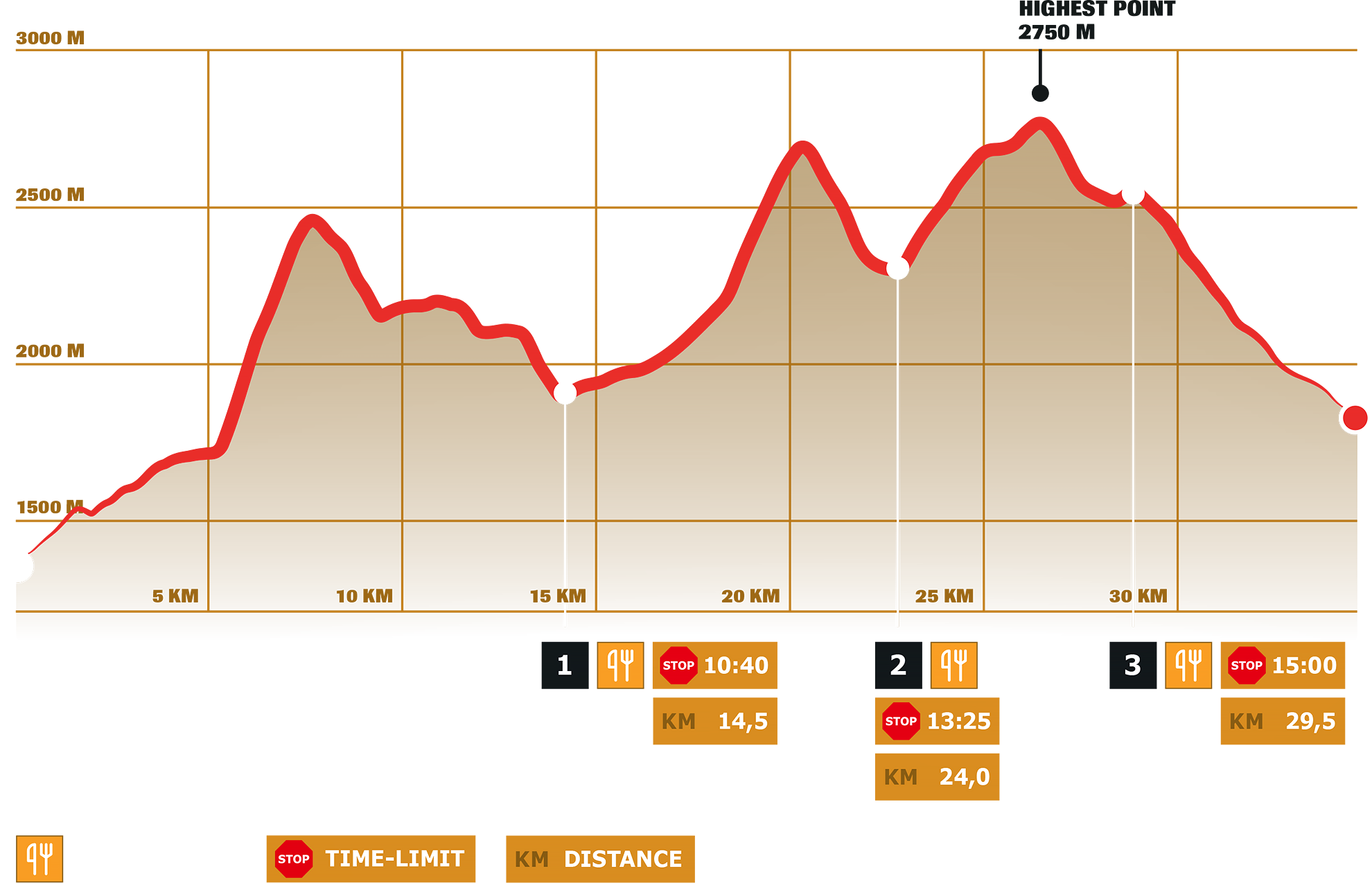 Stage 5 – DYNAFIT Transalpine Run 2024