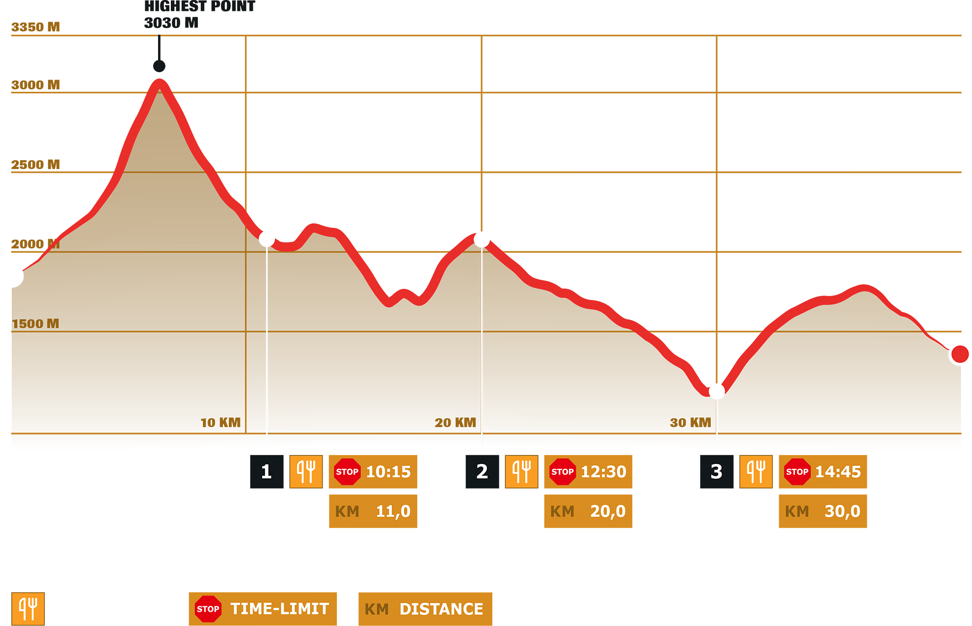 Stage 6 – DYNAFIT Transalpine Run 2024
