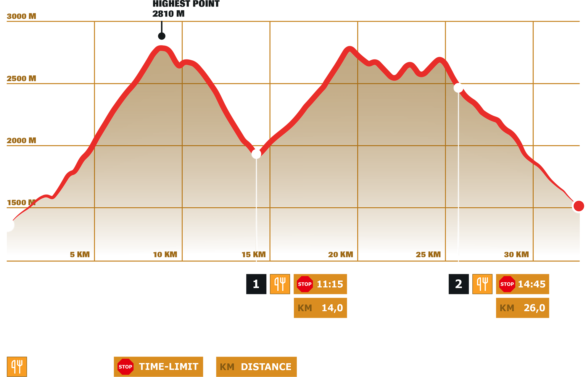 Stage 7 – DYNAFIT Transalpine Run 2024