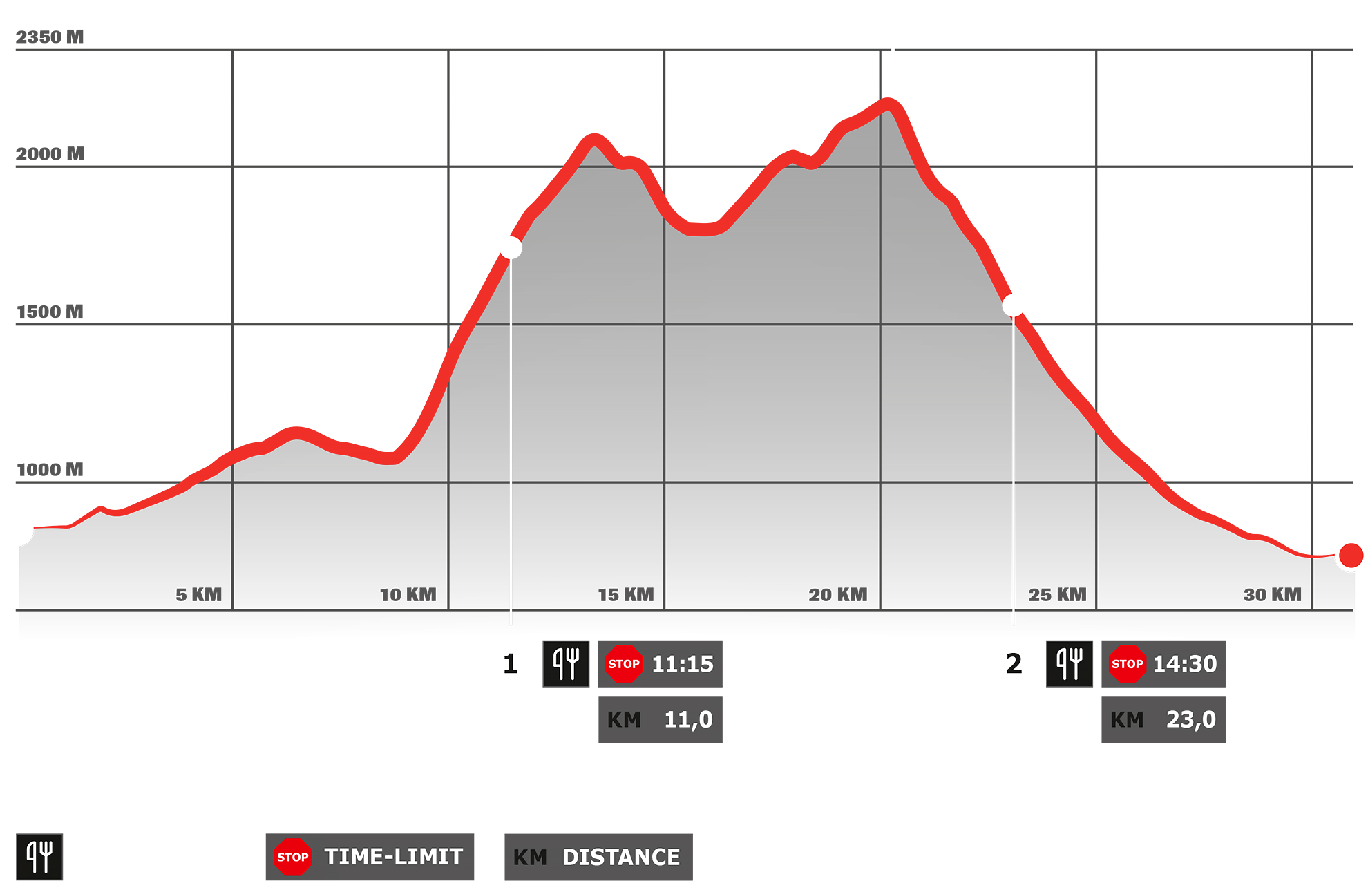 Stage 2 – DYNAFIT Transalpine Run 2024