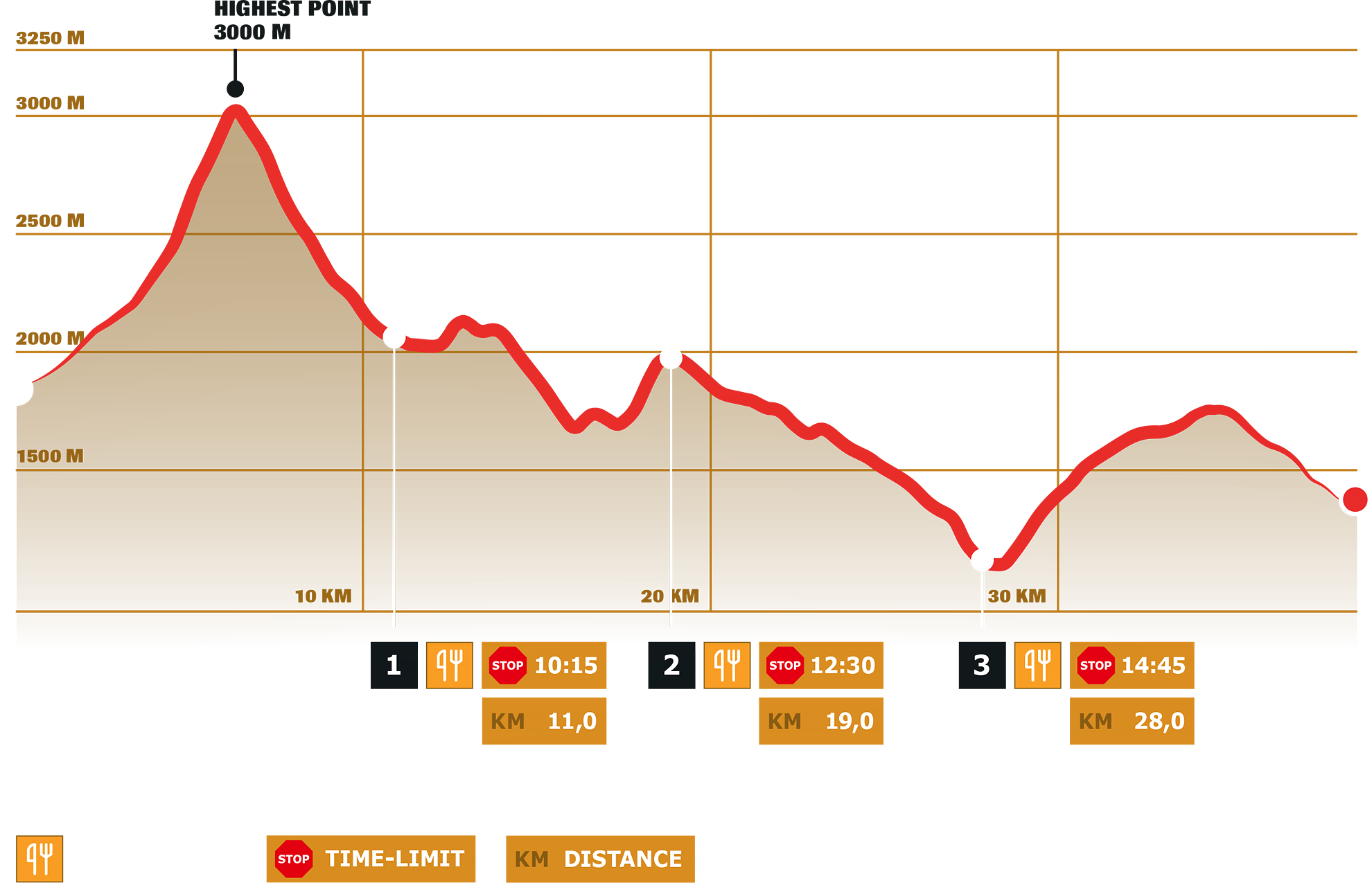 Stage 6 – DYNAFIT Transalpine Run 2024