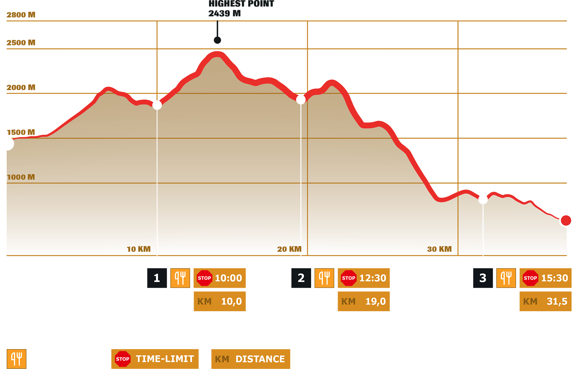Stage 1 – Dynafit Transalpine Run powered by Garmin 2025