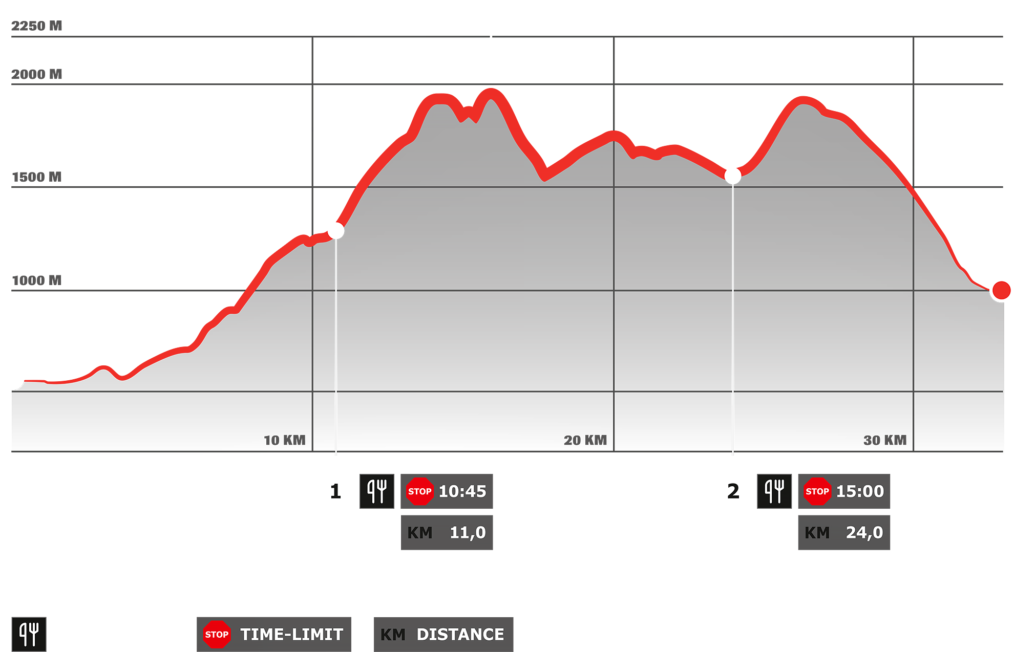Stage 2 – Dynafit Transalpine Run powered by Garmin 2025