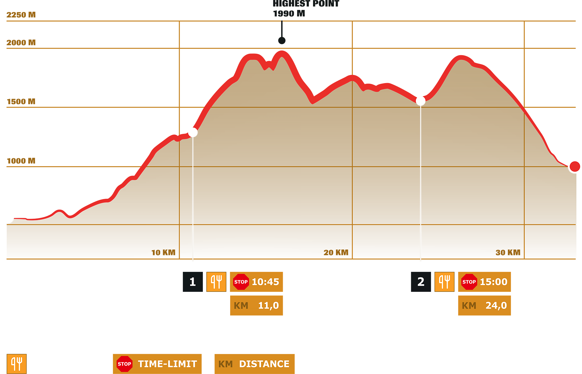 Stage 2 – Dynafit Transalpine Run powered by Garmin 2025
