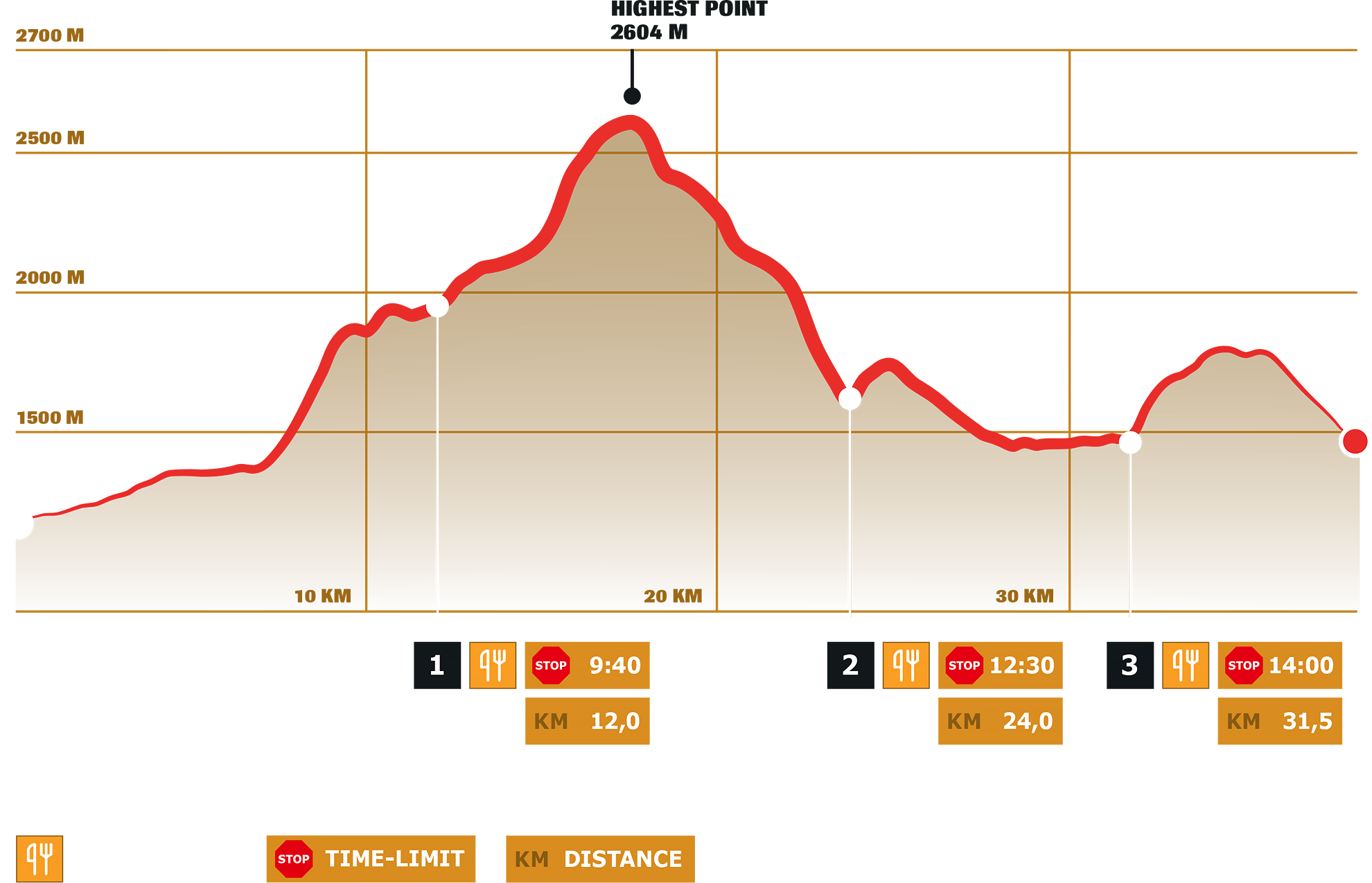 Stage 5 – Dynafit Transalpine Run powered by Garmin 2025