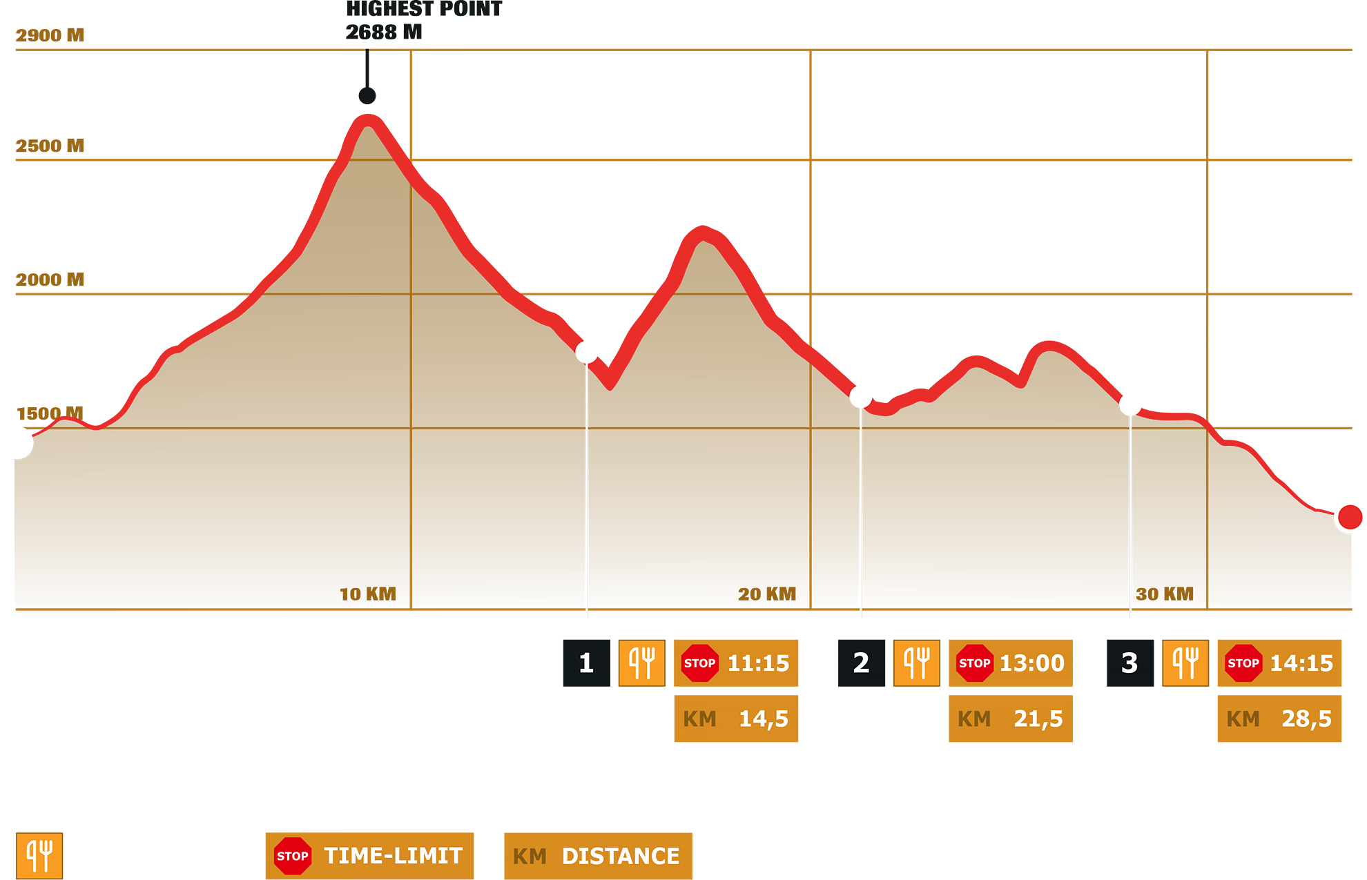 Stage 6 – Dynafit Transalpine Run powered by Garmin 2025