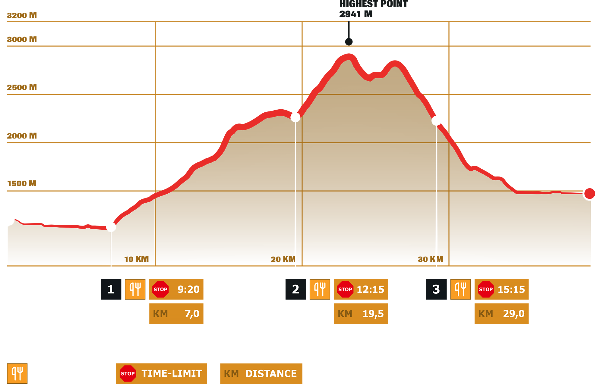 Stage 7 – Dynafit Transalpine Run powered by Garmin 2025