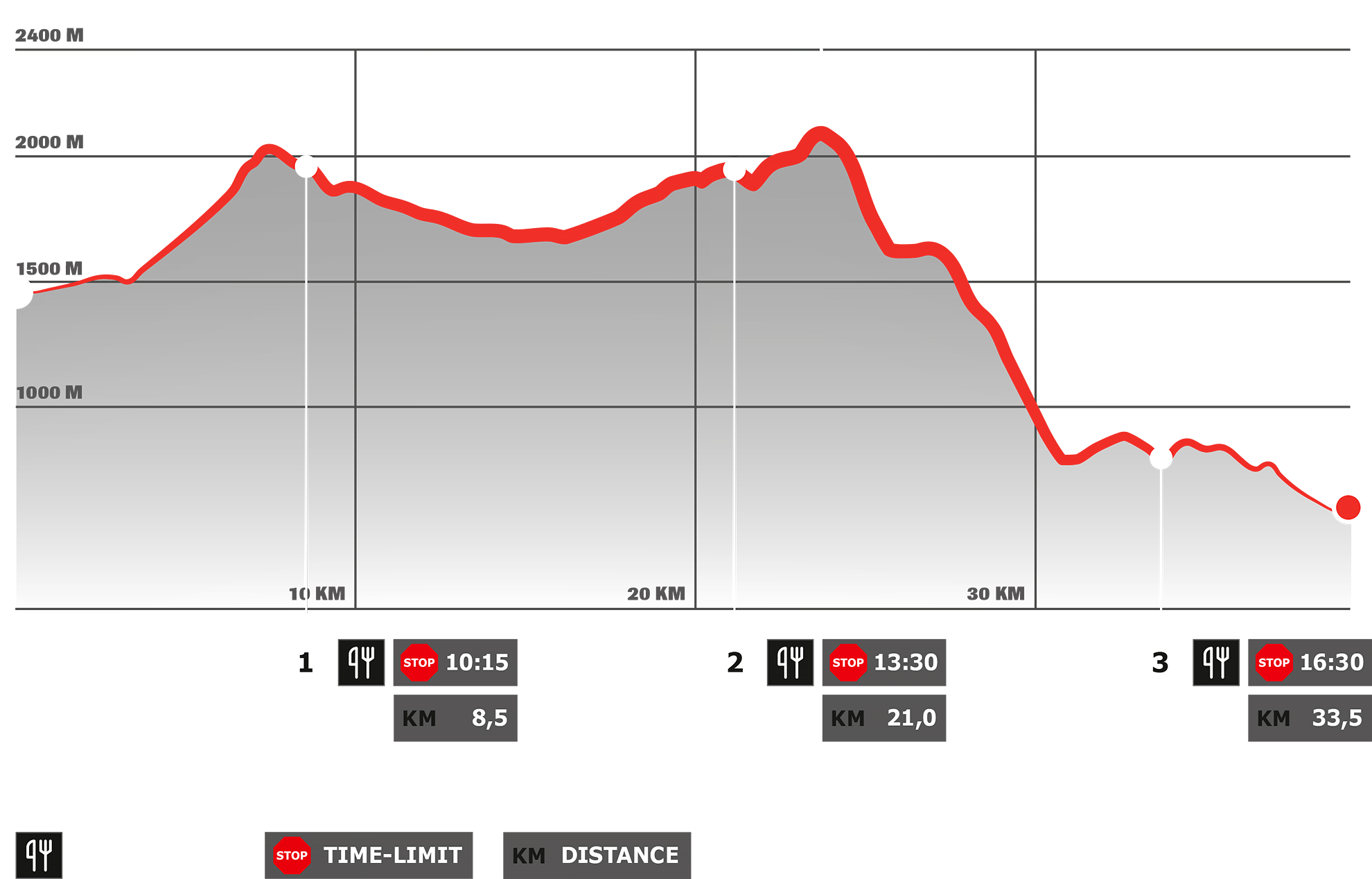 Stage 1 – Dynafit Transalpine Run powered by Garmin 2025