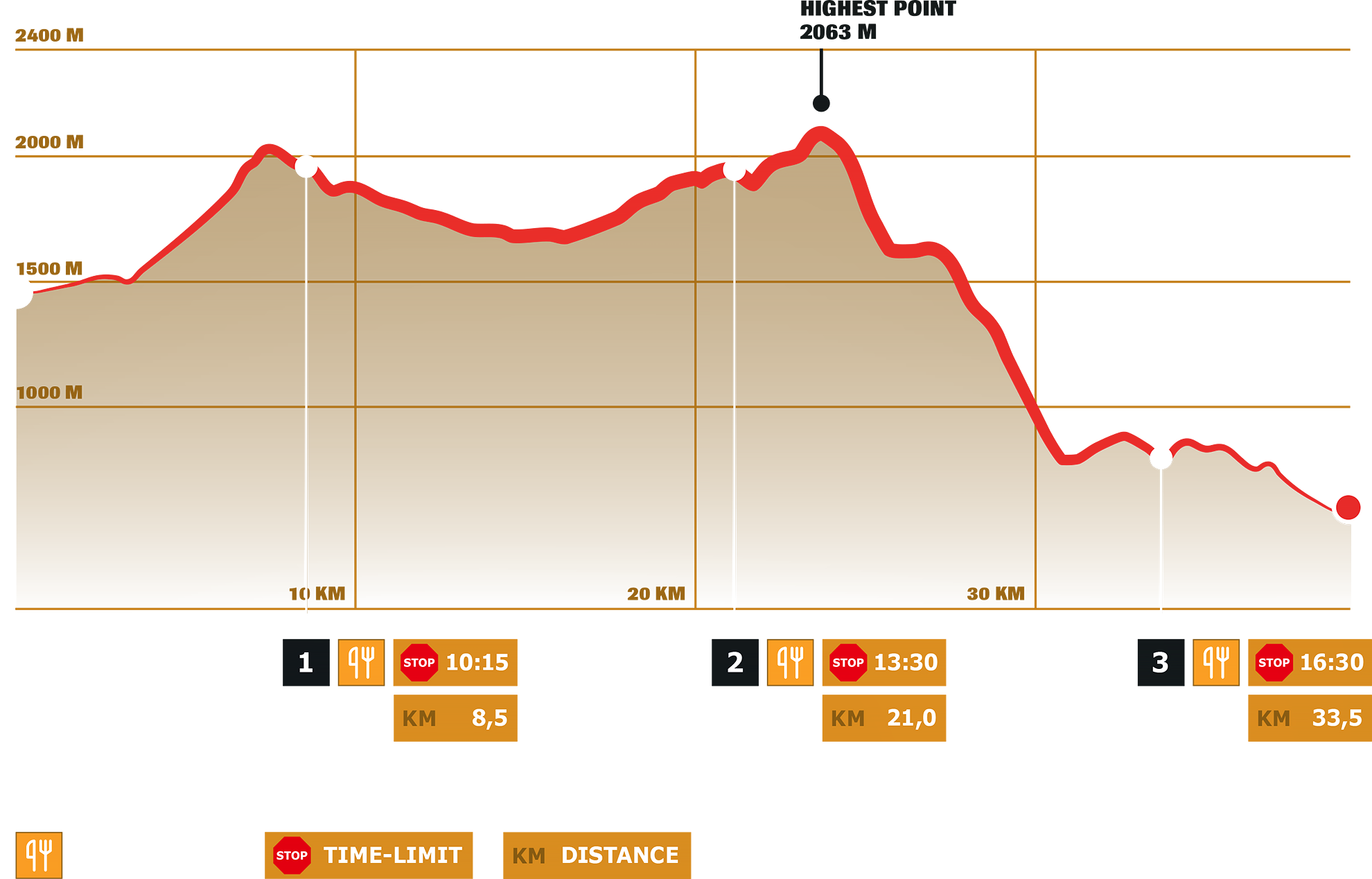 Stage 1 – Dynafit Transalpine Run powered by Garmin 2025