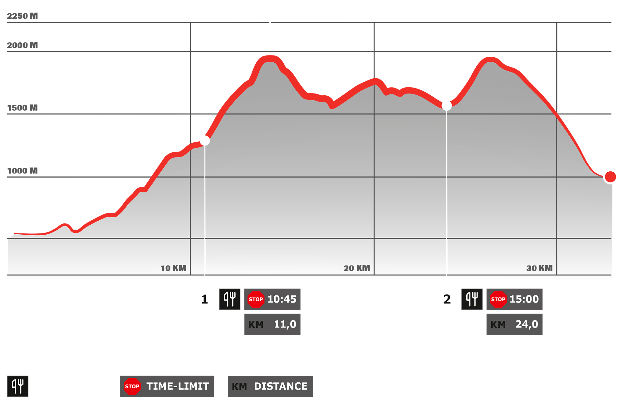Stage 2 – Dynafit Transalpine Run powered by Garmin 2025