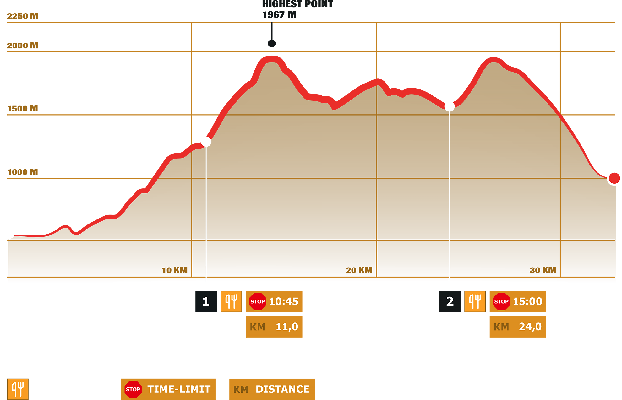 Stage 2 – Dynafit Transalpine Run powered by Garmin 2025