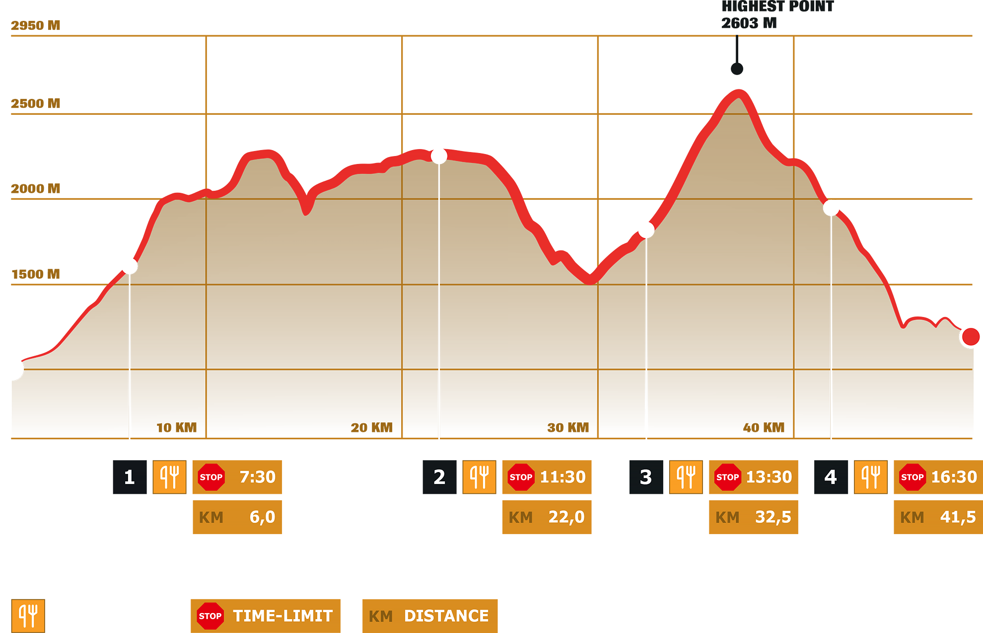 Stage 3 – Dynafit Transalpine Run powered by Garmin 2025
