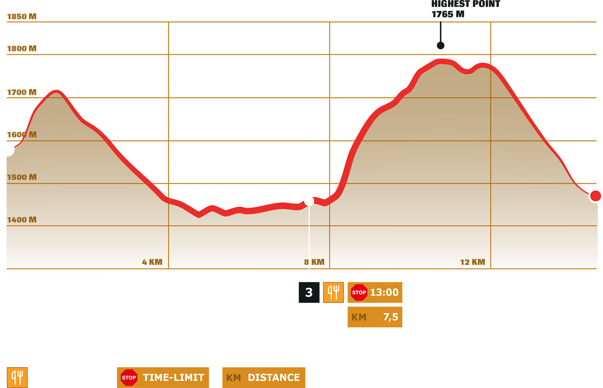 Stage 5 – Dynafit Transalpine Run powered by Garmin 2025