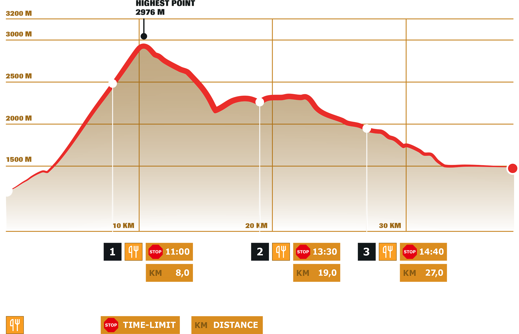 Stage 7 – Dynafit Transalpine Run powered by Garmin 2025