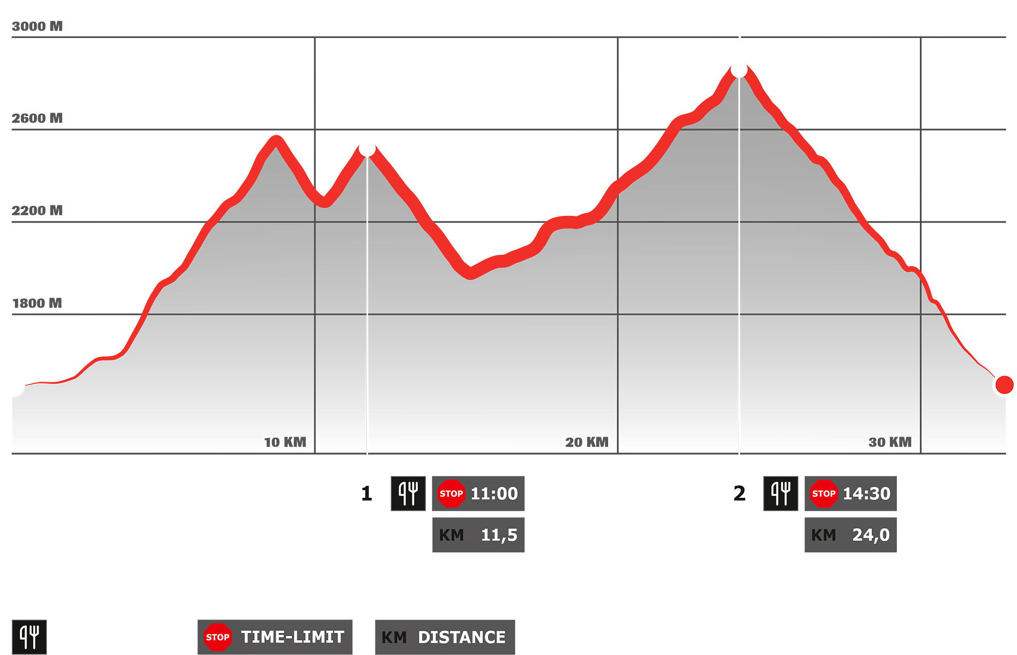 Stage 1 – Dynafit Transalpine Run 2026 Stage 1 – Dynafit Transalpine Run 2026