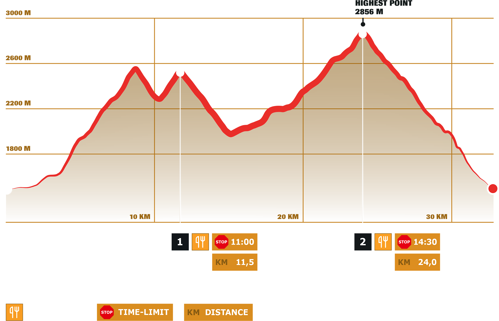 Stage 1 – Dynafit Transalpine Run 2026 Stage 1 – Dynafit Transalpine Run 2026