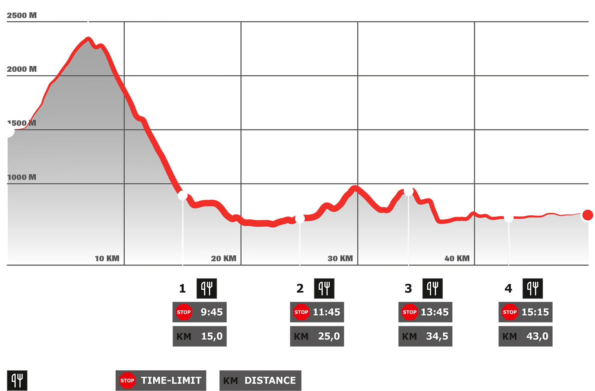 Stage 2 – Dynafit Transalpine Run 2026 Stage 2 – Dynafit Transalpine Run 2026