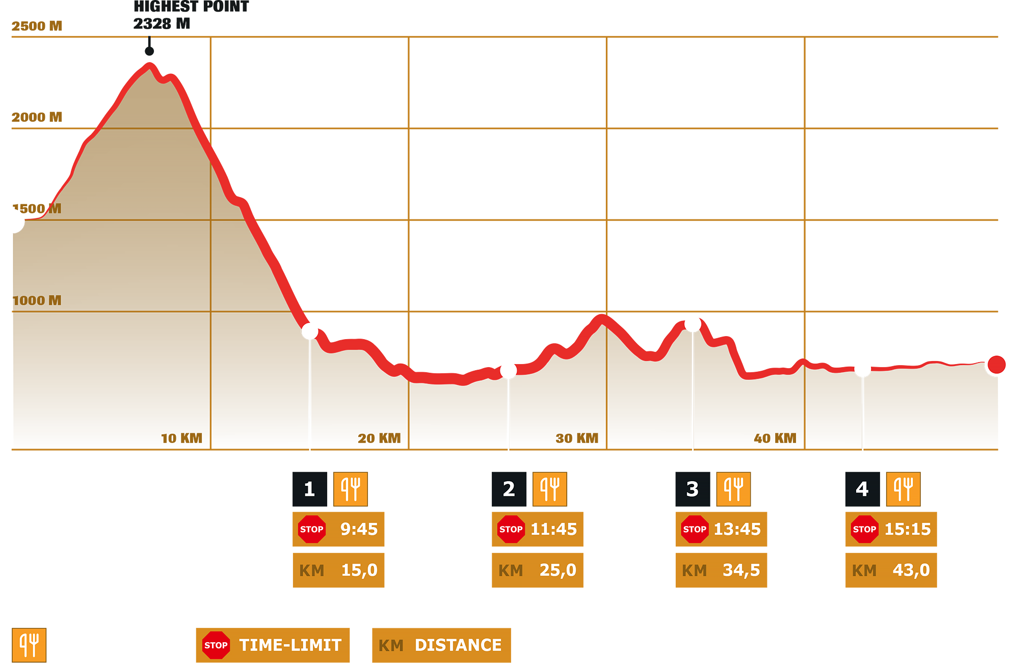 Stage 2 – Dynafit Transalpine Run 2026 Stage 2 – Dynafit Transalpine Run 2026