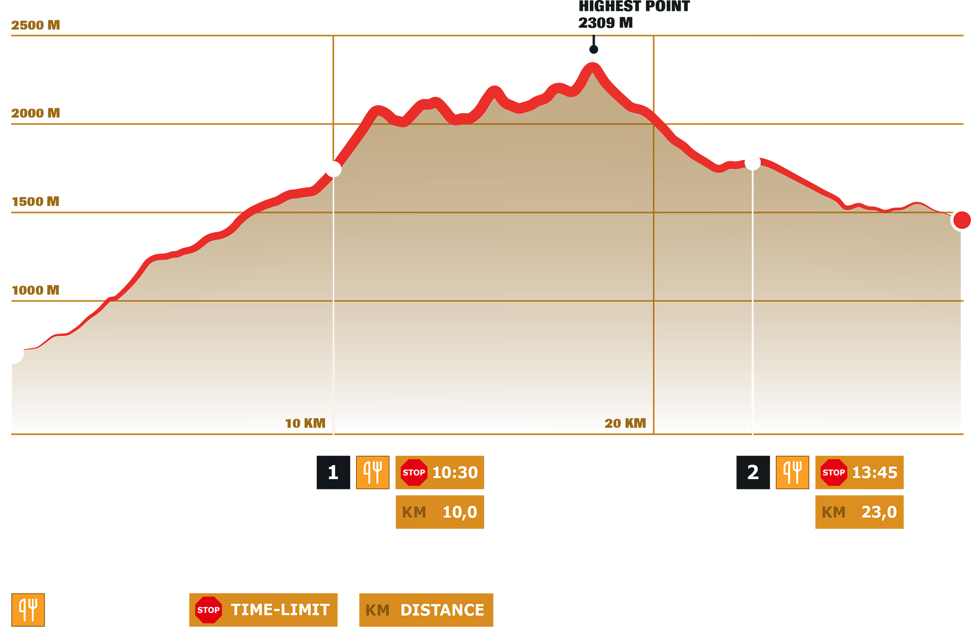 Stage 3 – Dynafit Transalpine Run 2026 Stage 3 – Dynafit Transalpine Run 2026