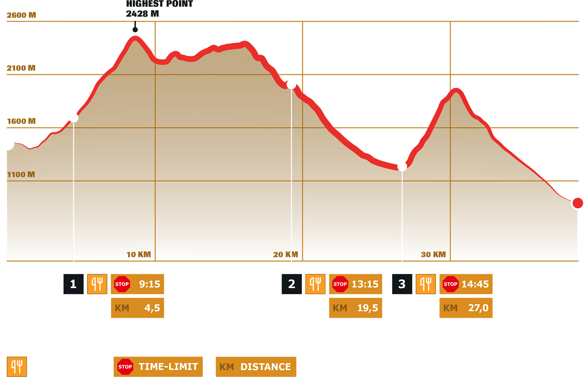 Stage 4 – Dynafit Transalpine Run 2026 Stage 4 – Dynafit Transalpine Run 2026