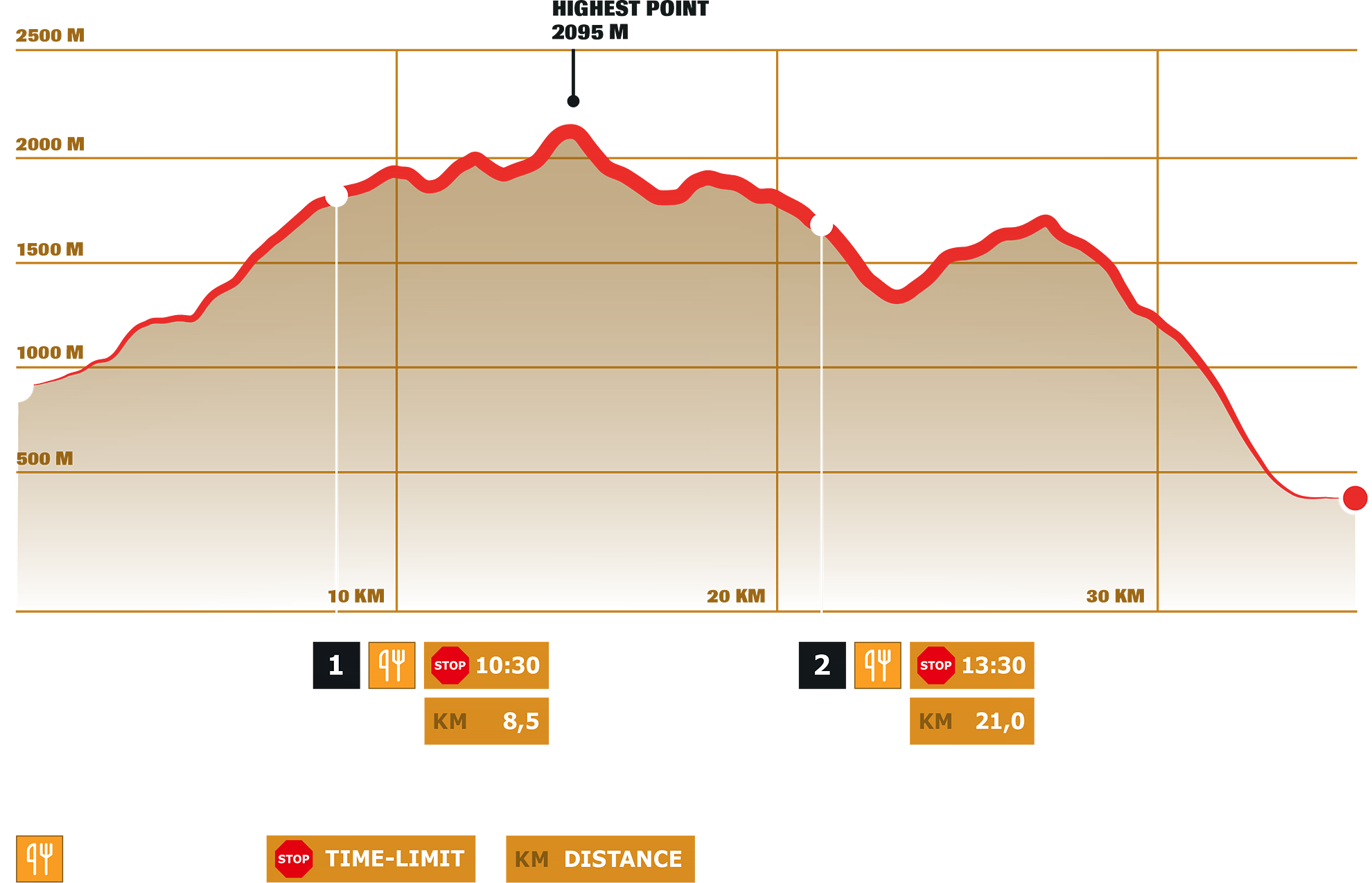 Stage 5 – Dynafit Transalpine Run 2026 Stage 5 – Dynafit Transalpine Run 2026
