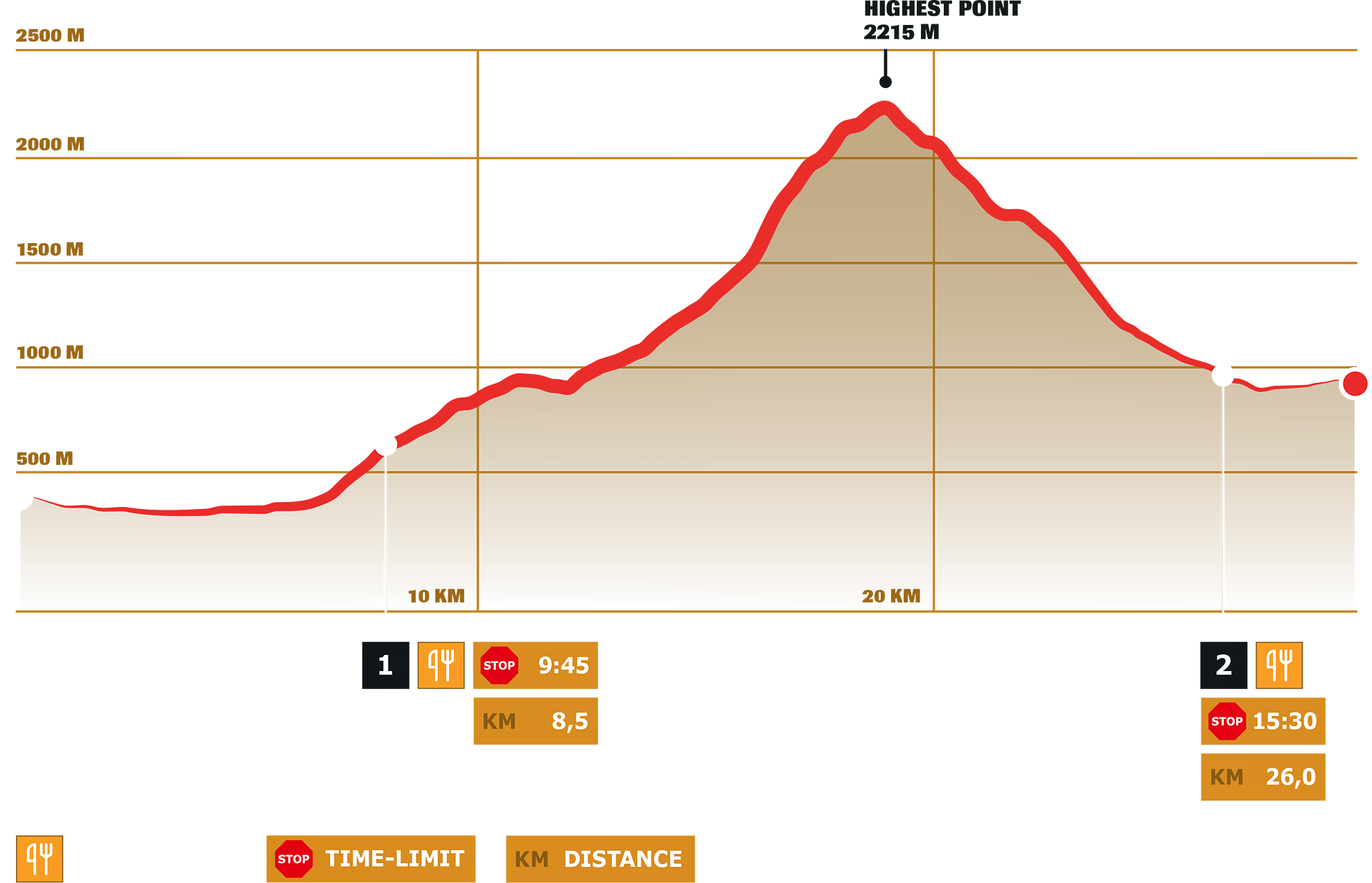 Stage 6 – Dynafit Transalpine Run 2026 Stage 6 – Dynafit Transalpine Run 2026
