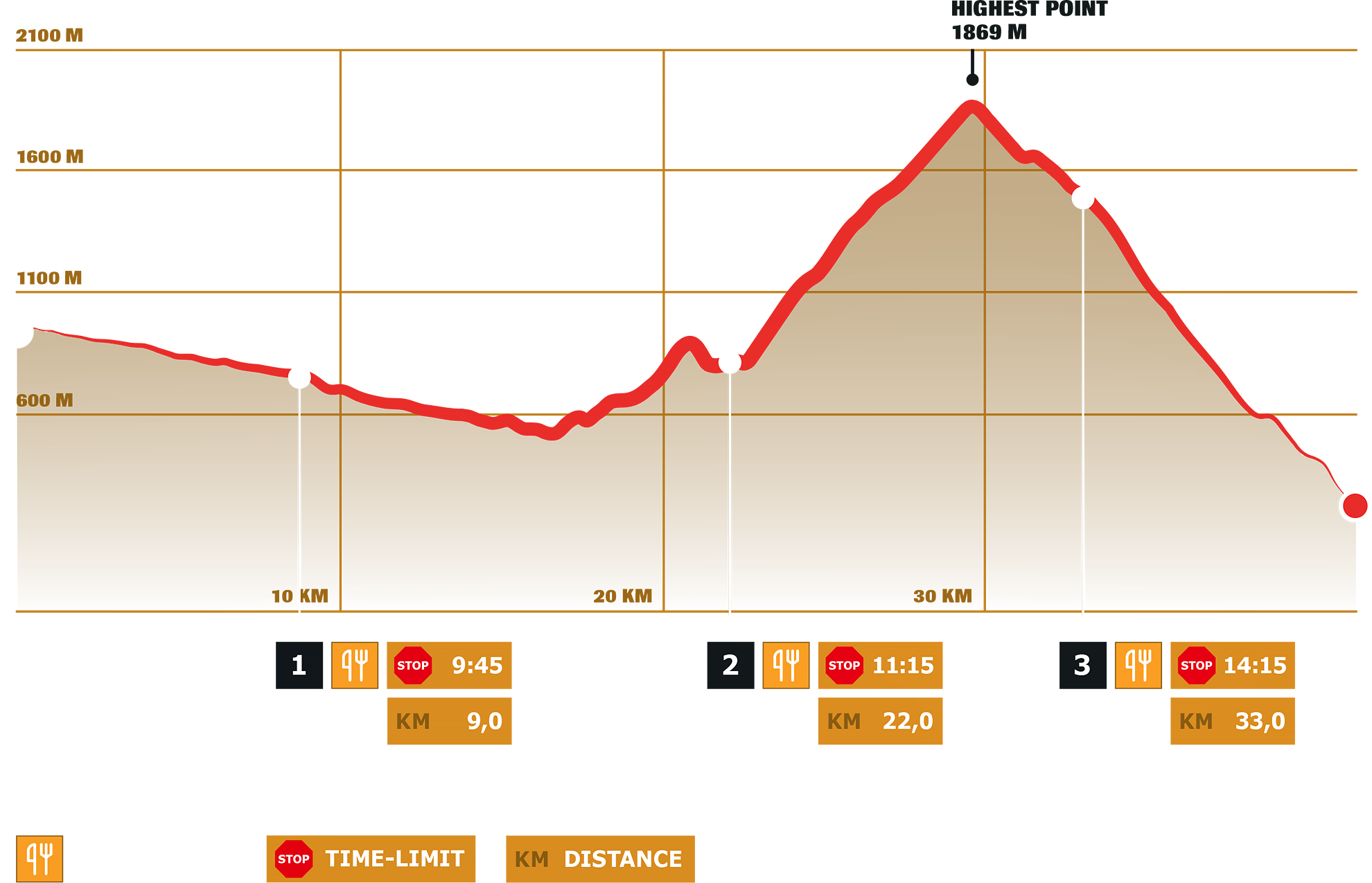 Stage 7 – Dynafit Transalpine Run 2026 Stage 7 – Dynafit Transalpine Run 2026