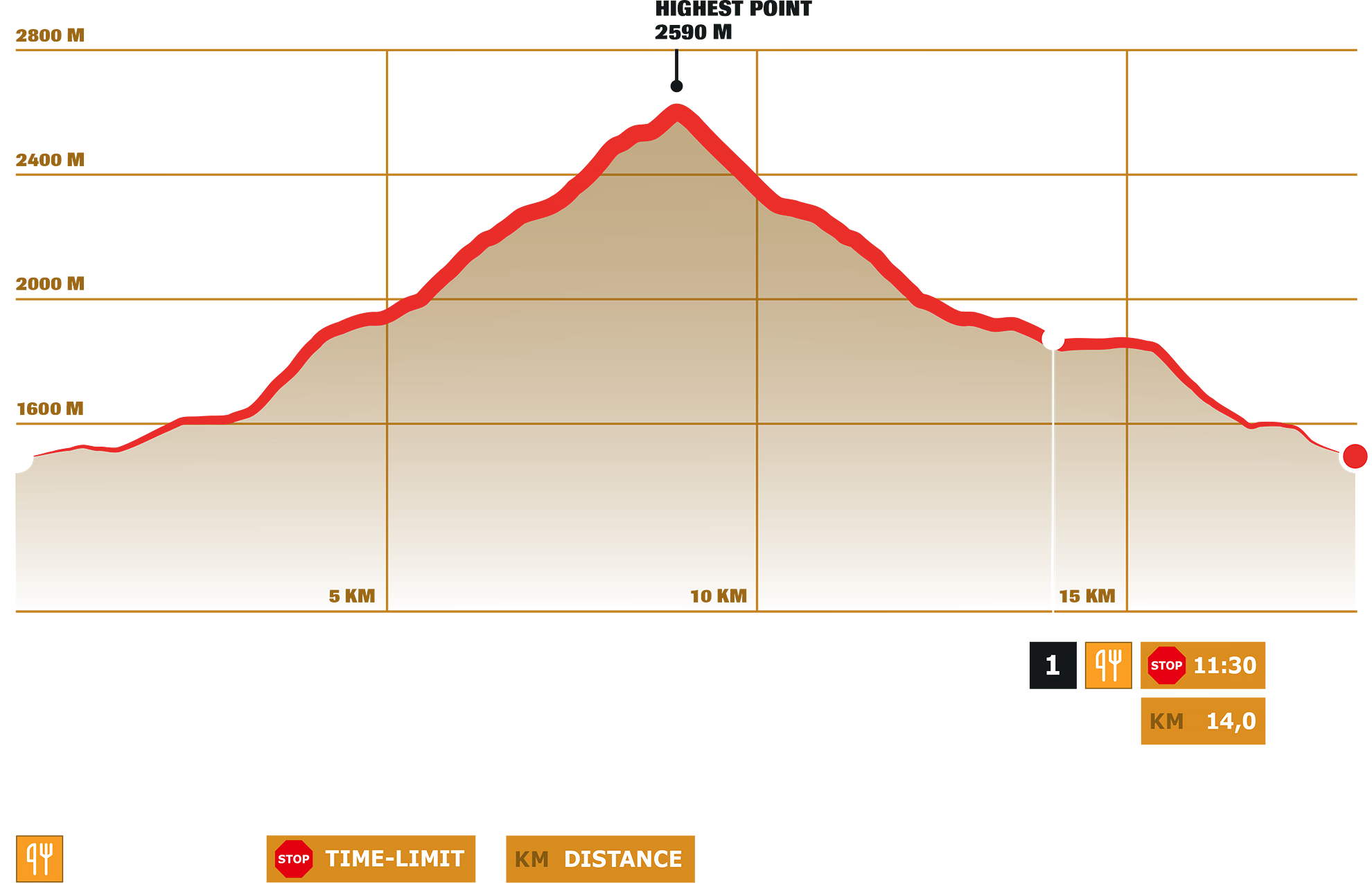 Stage 1 – Dynafit Transalpine Run 2026 Stage 1 – Dynafit Transalpine Run 2026