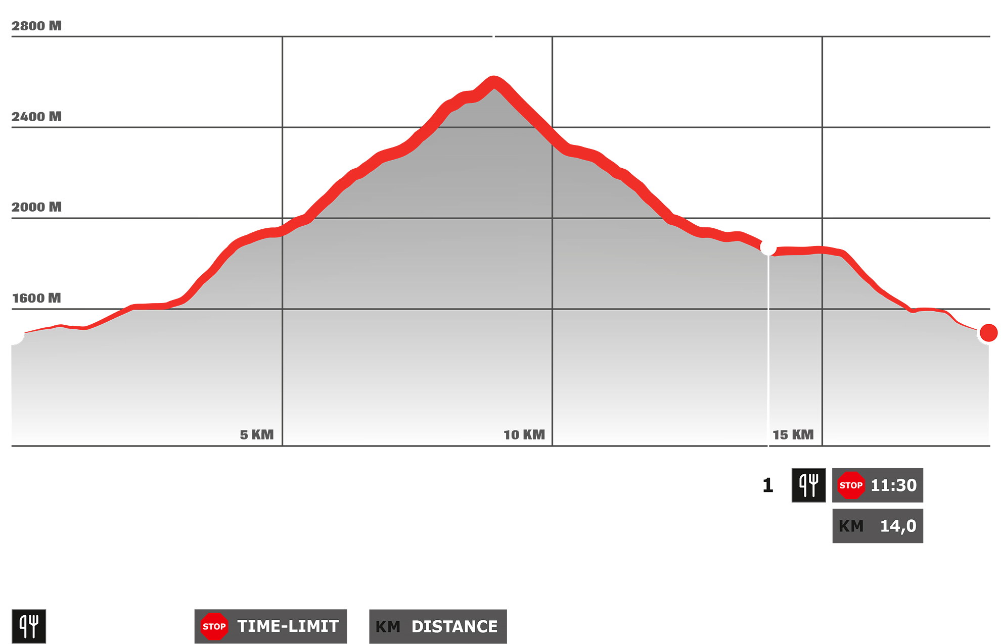 Stage 1 – Dynafit Transalpine Run 2026 Stage 1 – Dynafit Transalpine Run 2026